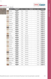 Catalogue Point P page 161