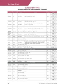 Catalogue Point P page 18
