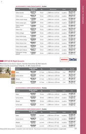 Catalogue Point P page 197