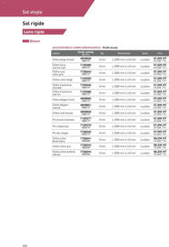Catalogue Point P page 200