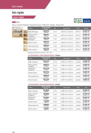 Catalogue Point P page 202