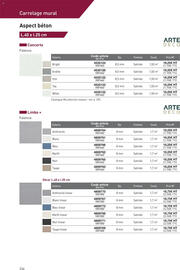 Catalogue Point P page 234