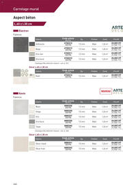 Catalogue Point P page 240