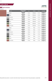 Catalogue Point P page 277