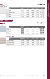 Catalogue Point P page 283