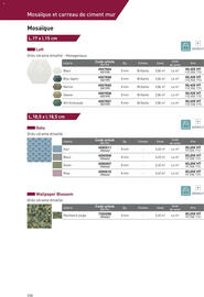 Catalogue Point P page 298