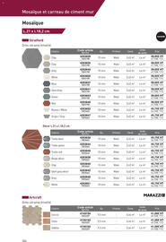 Catalogue Point P page 304