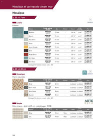 Catalogue Point P page 308