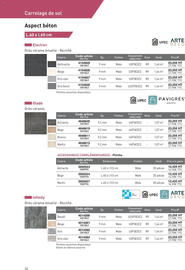 Catalogue Point P page 32
