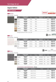 Catalogue Point P page 36