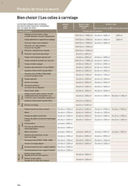 Catalogue Point P page 384