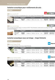Catalogue Point P page 398