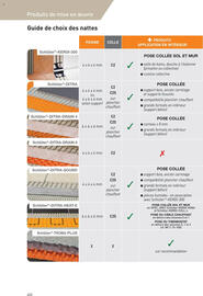 Catalogue Point P page 402