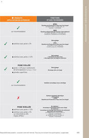 Catalogue Point P page 403