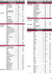 Catalogue Point P page 453