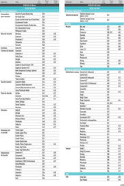 Catalogue Point P page 455