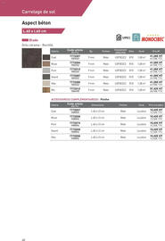 Catalogue Point P page 48