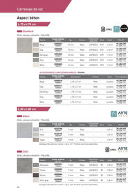 Catalogue Point P page 54