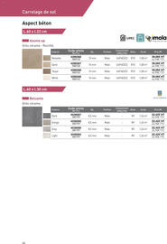 Catalogue Point P page 66