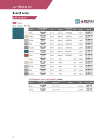 Catalogue Point P page 70
