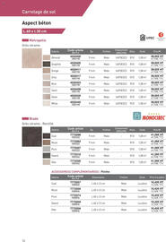Catalogue Point P page 72