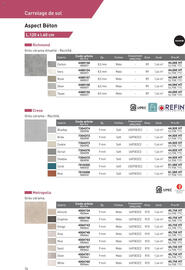 Catalogue Point P page 76