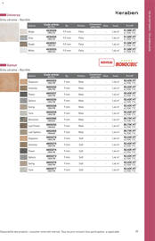 Catalogue Point P page 79