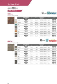 Catalogue Point P page 80