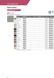 Catalogue Point P page 82