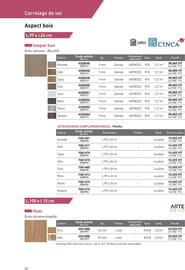 Catalogue Point P page 90