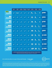 Telkom catalogue Page 51