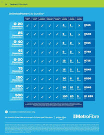 Telkom catalogue Page 52
