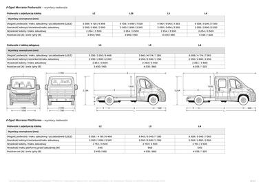 Opel gazetka Strona 13