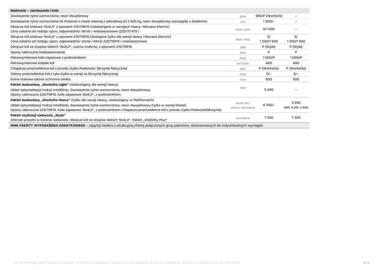 Opel gazetka Strona 6