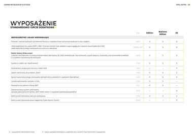 Opel gazetka Strona 20