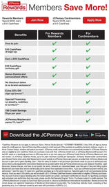 JC Penney Weekly Ad Page 42