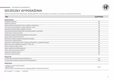 Alfa Romeo gazetka Strona 11