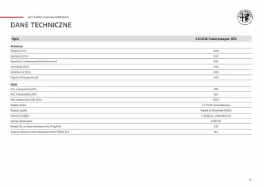 Alfa Romeo gazetka Strona 12