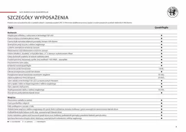 Alfa Romeo gazetka Strona 8