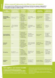 Catalogue Gedimat page 14