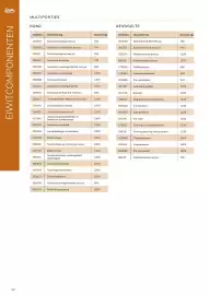 Van Hoeckel folder Pagina 32