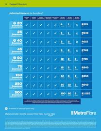 Telkom catalogue Page 50