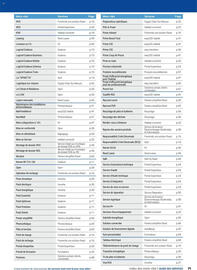 Catalogue Rexel page 71