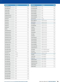 Catalogue Rexel page 73