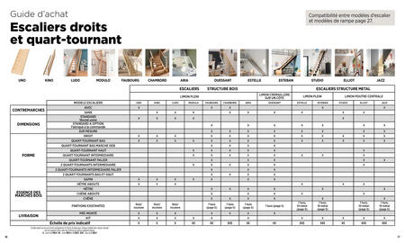 Catalogue Lapeyre page 9
