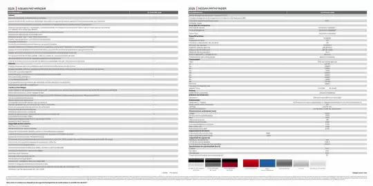 Catálogo Nissan Página 10