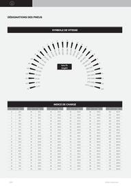 Catalogue Bihr page 100