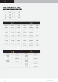 Catalogue Bihr page 102