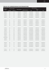 Catalogue Bihr page 103