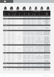 Catalogue Bihr page 106